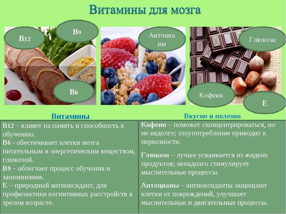 Витамины для мозга и улучшения памяти - brainapps.ru