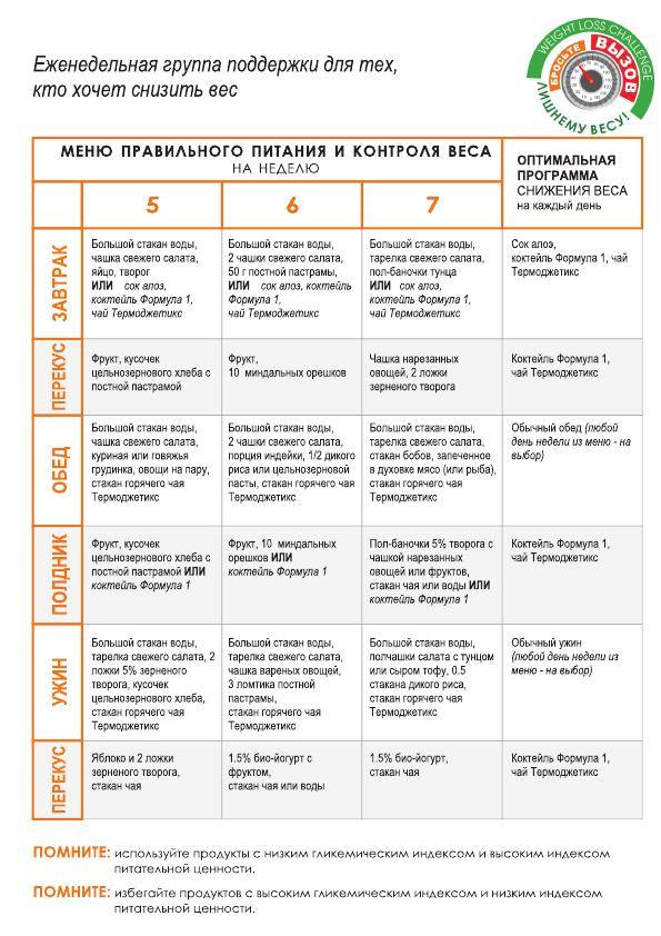 План диеты для похудения