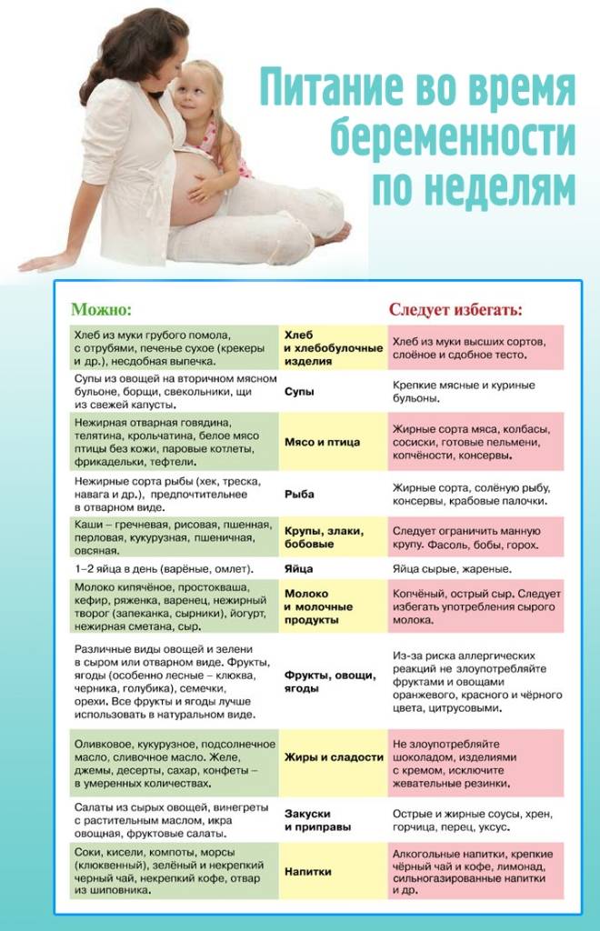 Питание беременных в первом триместре: что можно есть, запрещенные продукты, меню на неделю / mama66.ru