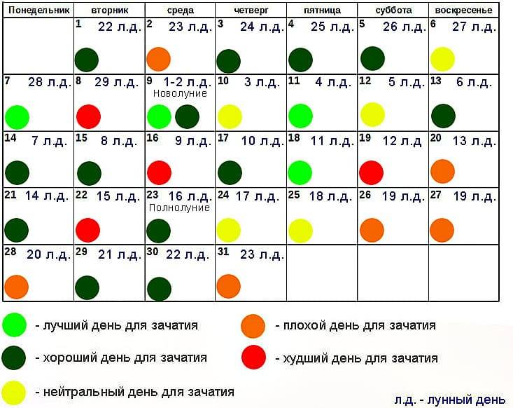 Китайский гороскоп зачатия ребенка. когда лучшее время зачатия и беременности?