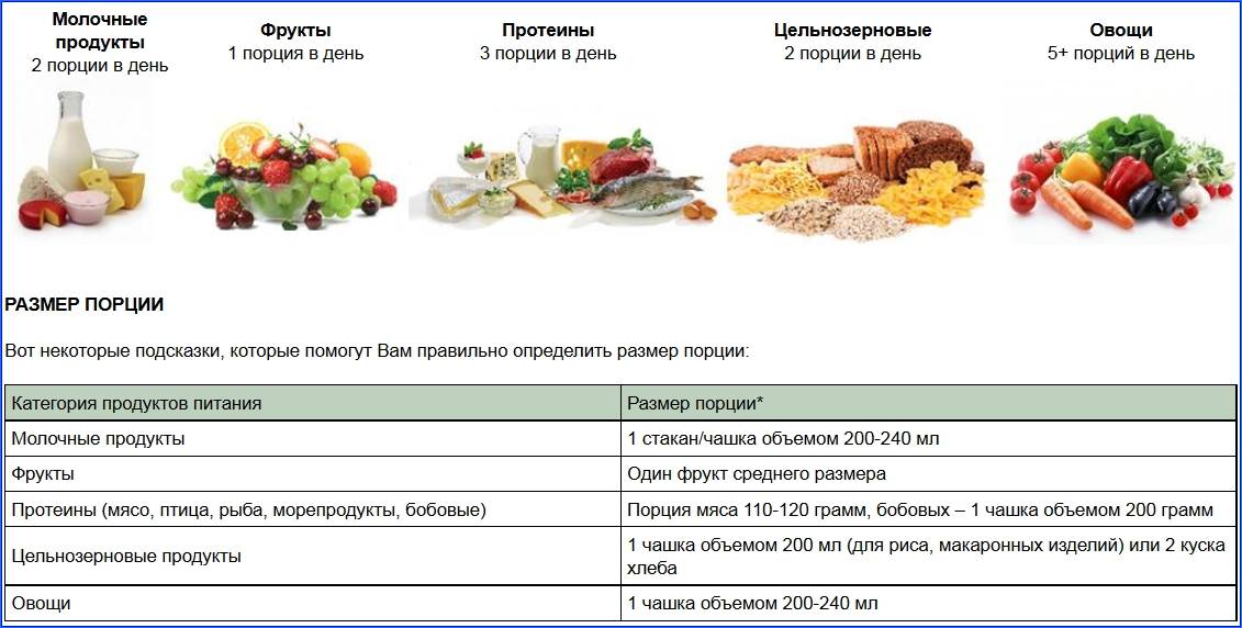 Ананас при беременности на ранних и поздних сроках: можно ли есть беременным и какая дневная норма?