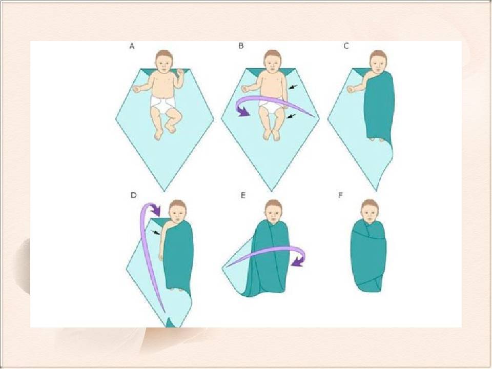 Как правильно пеленать новорожденного ребенка: видео и пошаговые фото