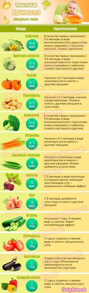 ᐉ с какого возраста ребенку можно картошку (когда прикорм) - roza-zanoza.ru