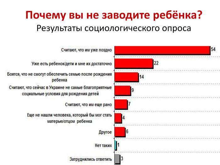 Точка невозврата: почему россиянки не хотят детей - жизнь - info.sibnet.ru