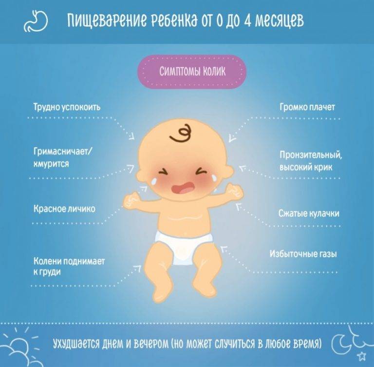 Колики у новорожденного: симптомы, причины, как избавить малыша от боли, когда пройдут