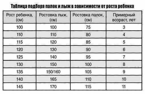Как выбрать лыжи ребенку по росту?