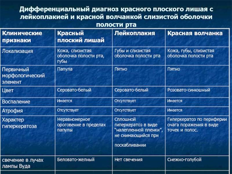 Инфекционный артрит