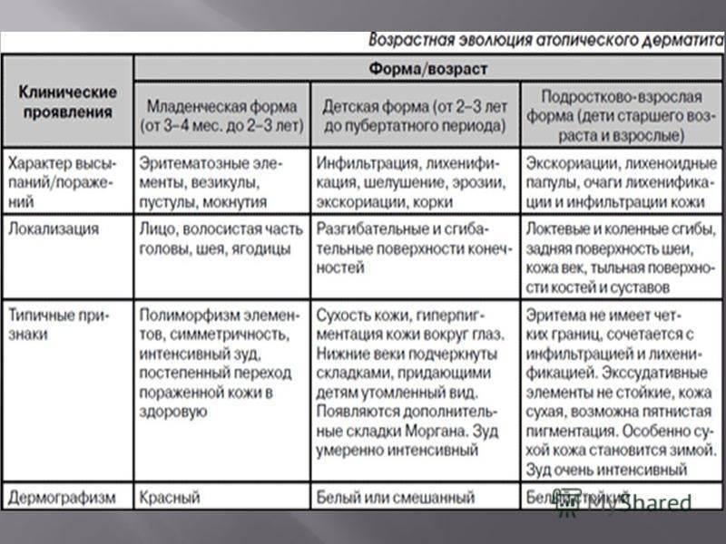 Топ препаратов от аллергии (антигистаминные)