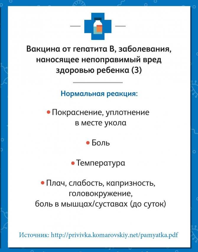 Прививка от гепатита детям: график вакцинации, показания и противопоказания - мци