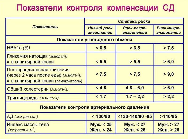 Датчик сахара в крови