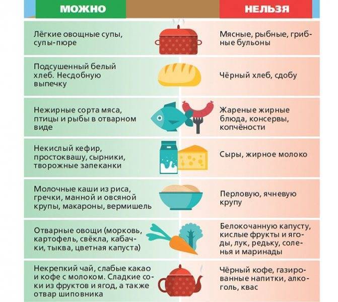 Правильная помощь при кишечном коронавирусе