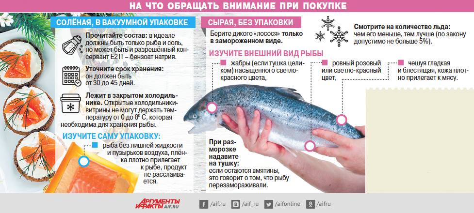 Какую рыбу можно давать ребенку в 1 год?