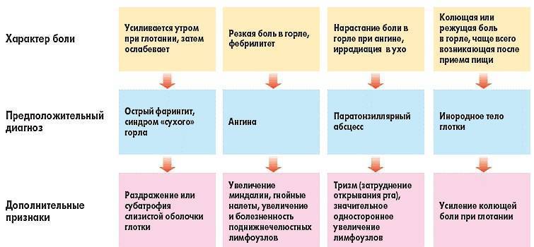 Топ лекарств от кашля