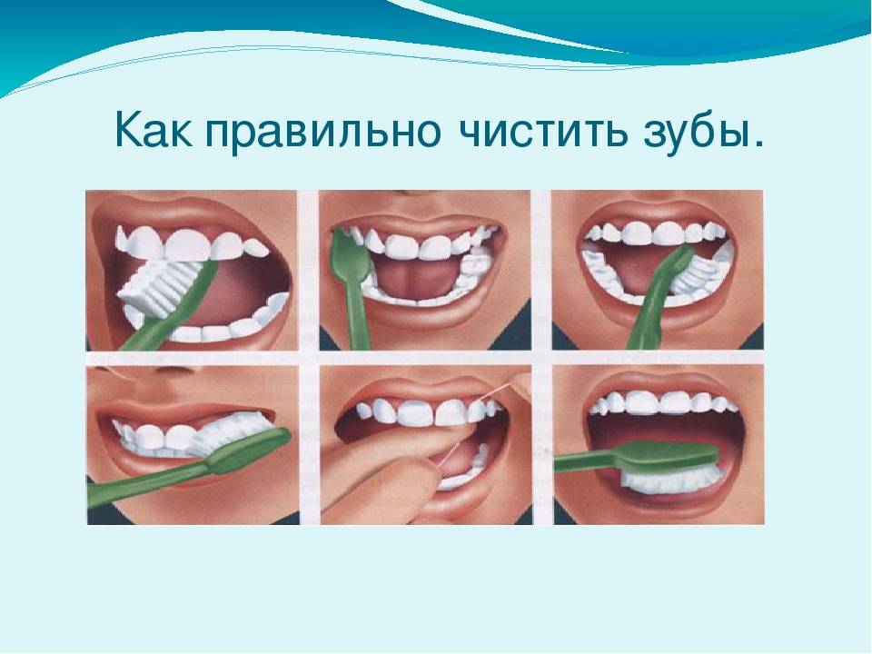 Как чистить зубы презентация 2 класс