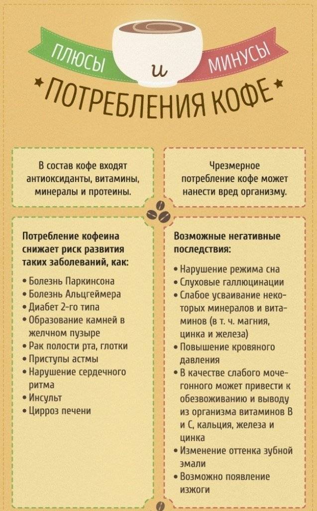 Стоит ли давать кофе детям