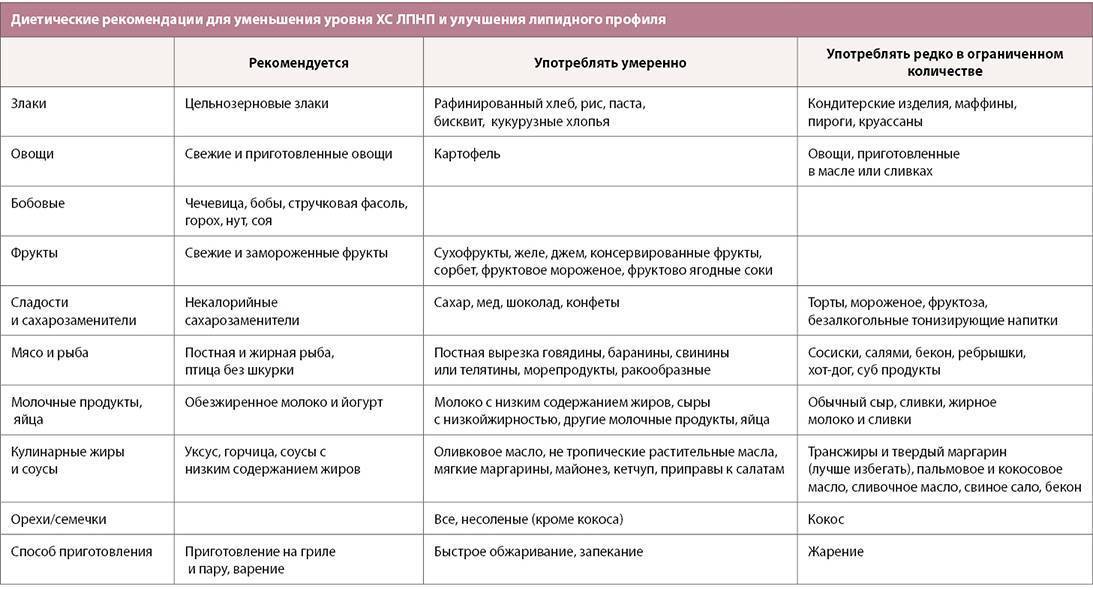 Правильное питание во время беременности - советы по правильному питанию - agulife.ru