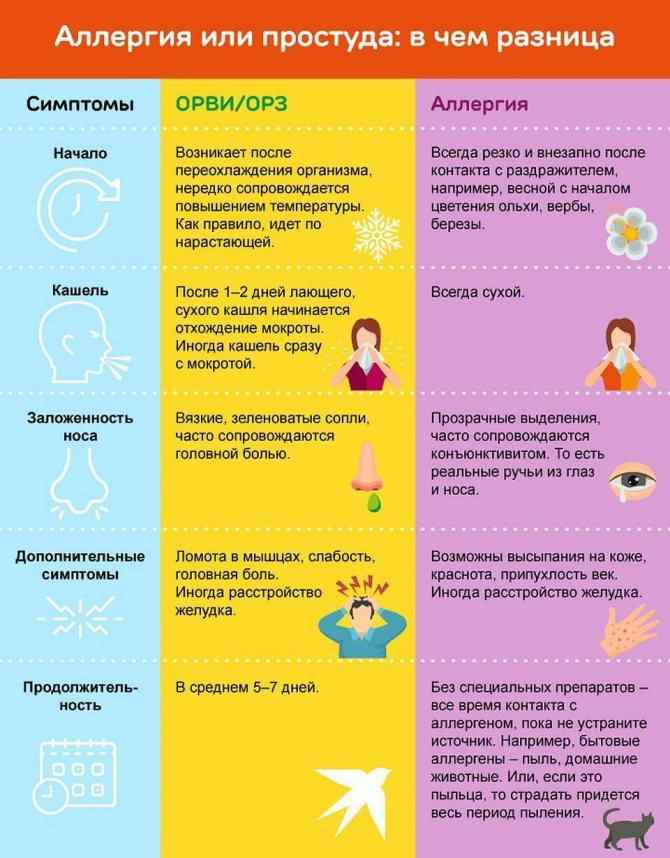 Насморк и высокая температура у ребёнка: причины, лечение pulmono.ru