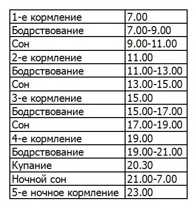 6 месяцев в сутках. Режим дня 5-6 месячного ребенка на искусственном вскармливании. Режим дня 6-7 месячного ребенка на грудном вскармливании. Режим дня 6 месячного ребенка на искусственном вскармливании. Режим ребёнка в 6 месяцев на искусственном вскармливании.