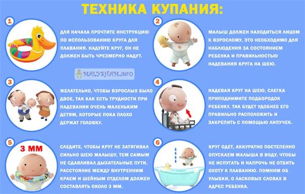 Уход за новорожденным: одежда и аптечка для новорожденного, купание новорожденного, обработка пупочной ранки