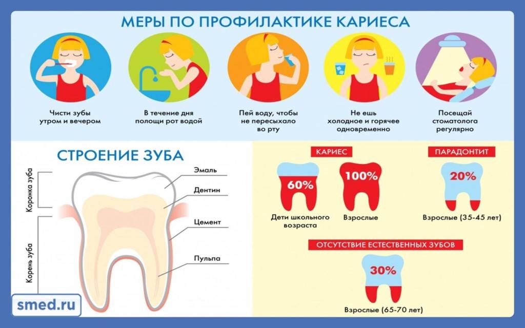 Болезни молочных зубов: причины, виды заболеваний зубов и способы лечения
