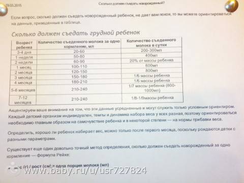 Сколько должен съедать новорожденный за одно кормление, таблица с нормами по возрасту stomatvrn.ru