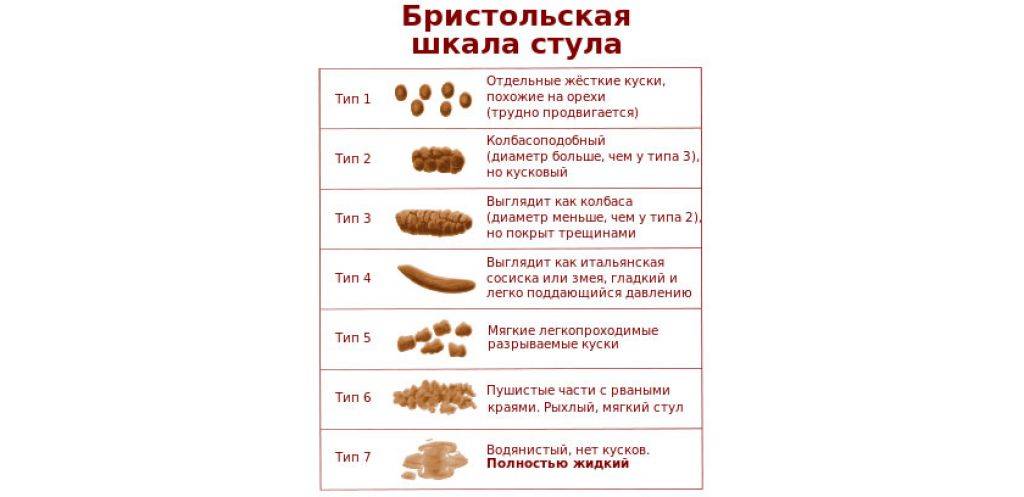 У восьмимесячного ребенка после ввода каши густой стул что делать