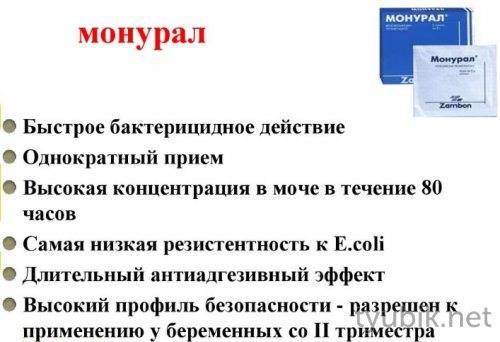 Аналог монурала более дешевый от цистита. Монурал механизм действия. Схема лечения цистита монуралом. Монурал схема. Монурал схема приёма.