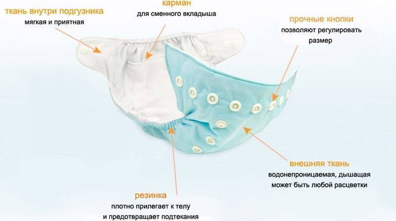 Какие подгузники лучше для новорожденных: как выбрать памперсы, отзывы