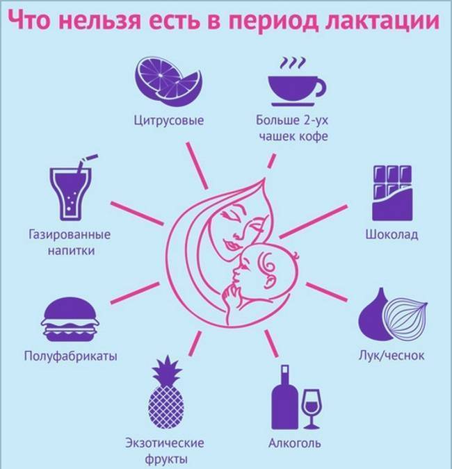 Повышение лактации у кормящих мам: средства, продукты и препараты