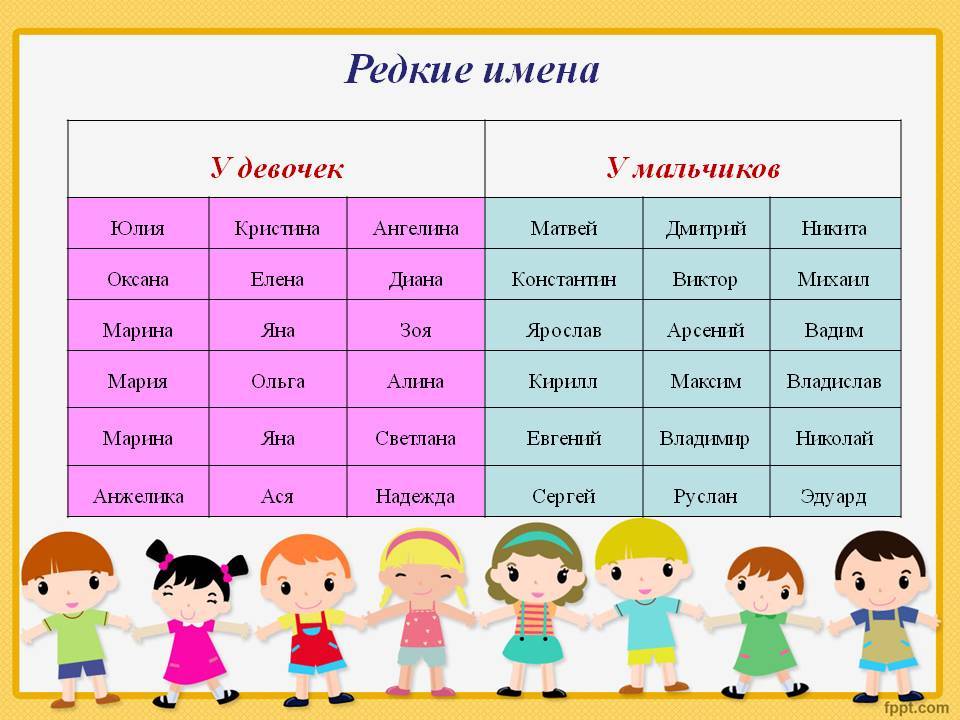 Русские имена для мальчиков: красивые, редкие, необычные варианты для ребенка мужского пола, список самых интересных в россии, благозвучных с фамилией и их значения