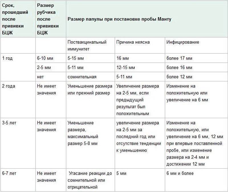 Можно ли делать манту при насморке и кашле у ребенка pulmono.ru
можно ли делать манту при насморке и кашле у ребенка