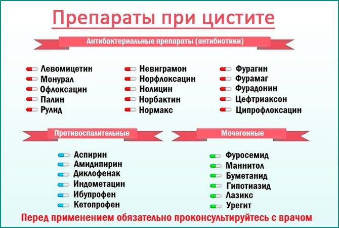 Гепатит c. симптомы, диагностика, лечение, профилактика