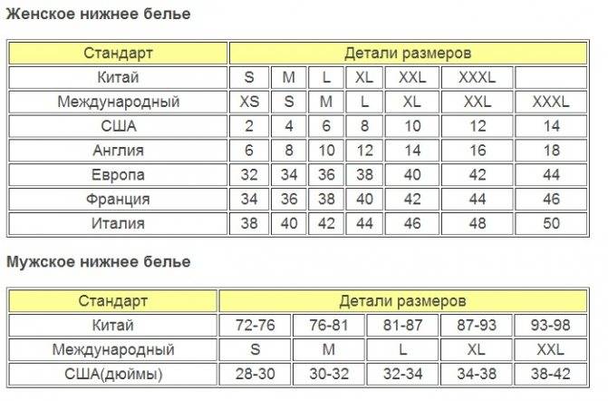 Детские размеры на алиэкспресс, советы, таблицы. узнаем как не ошибиться с размерами для детей