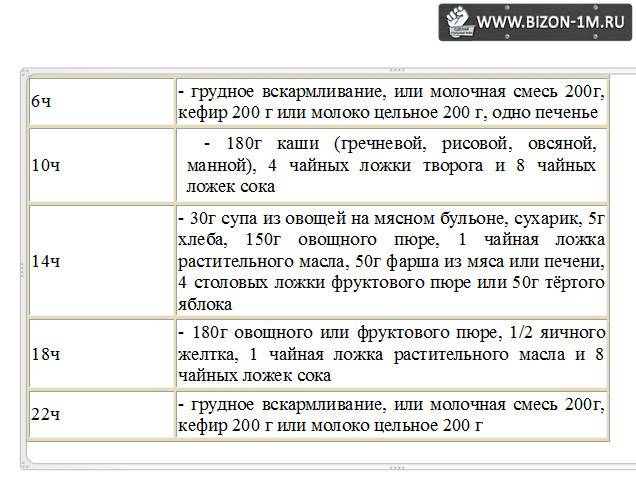 Меню ребенка 8. Меню кормления 8 месячного ребенка. Меню малыша в 8 месяцев на искусственном вскармливании. Рацион малыша в 8 месяцев на грудном. Рацион питания 8 месячного ребенка на искусственном вскармливании.