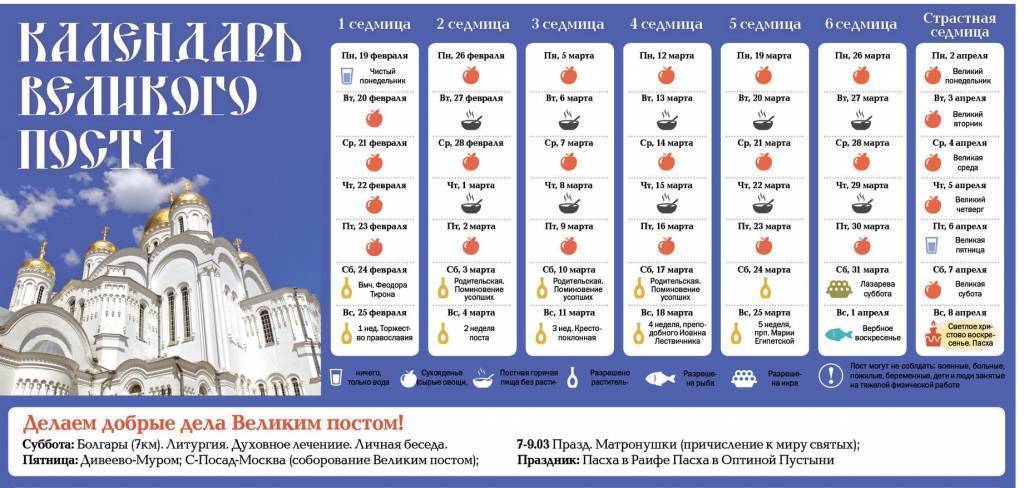 Великий пост: постное питание и его правила