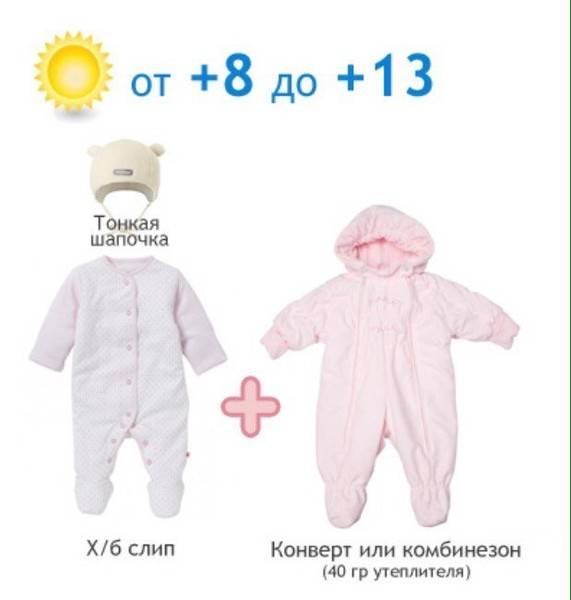 Как одеть новорожденного на прогулку летом, осенью и зимой