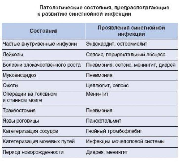 Стрептодермия: причины, симптомы, как заражаются, куда обратиться, кто лечит, стрептодермия у детей, взрослых, беременных