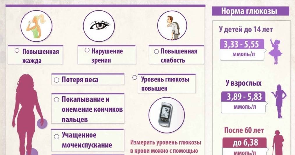 Диабет у детей: симптомы, профилактика