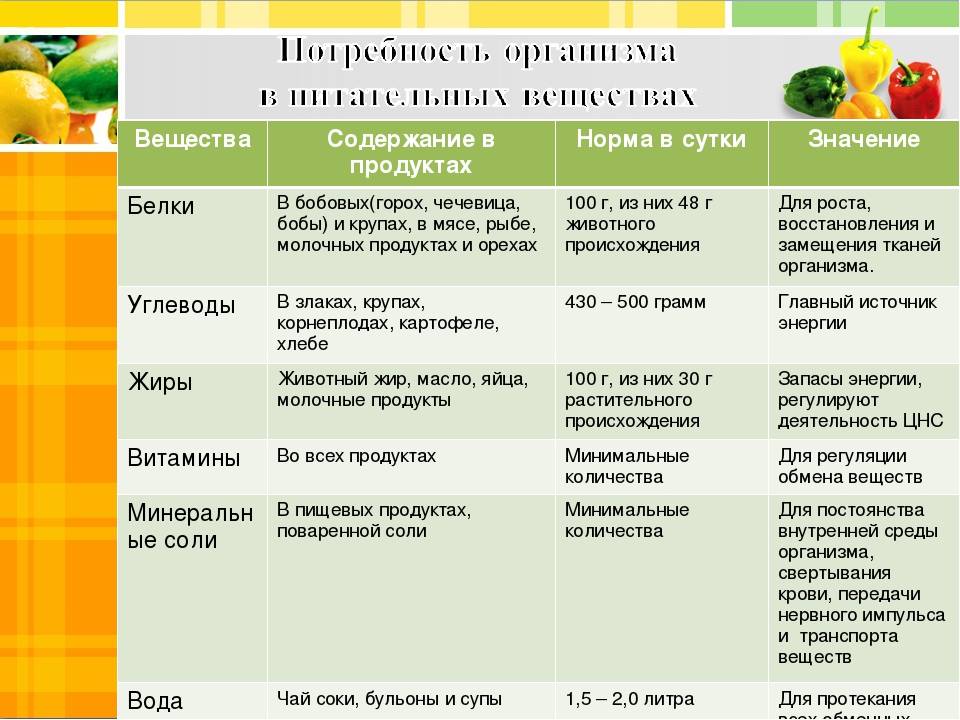 10 рецептов для кормящей мамы: вкусное питание при грудном вскармливании новорожденного от nutrilak