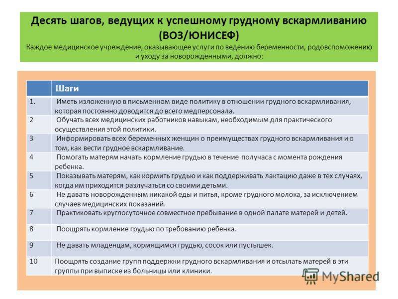 Десять шагов. 10 Принципов грудного вскармливания по воз. Десять принципов (шагов) успешного грудного вскармливания. 10 Шагов грудного вскармливания по воз. Принципы успешного грудного вскармливания по воз.