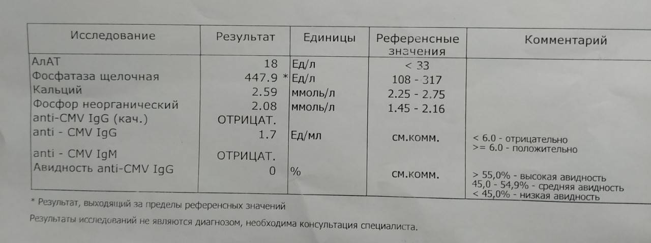 Щелочная фосфатаза повышена что это значит. Норма щелочная фосфатаза 50 лет. Анализ ЩФ В крови норма у мужчин. Щелочная фосфатаза 207. Норма щелочной фосфатазы в крови у женщин.