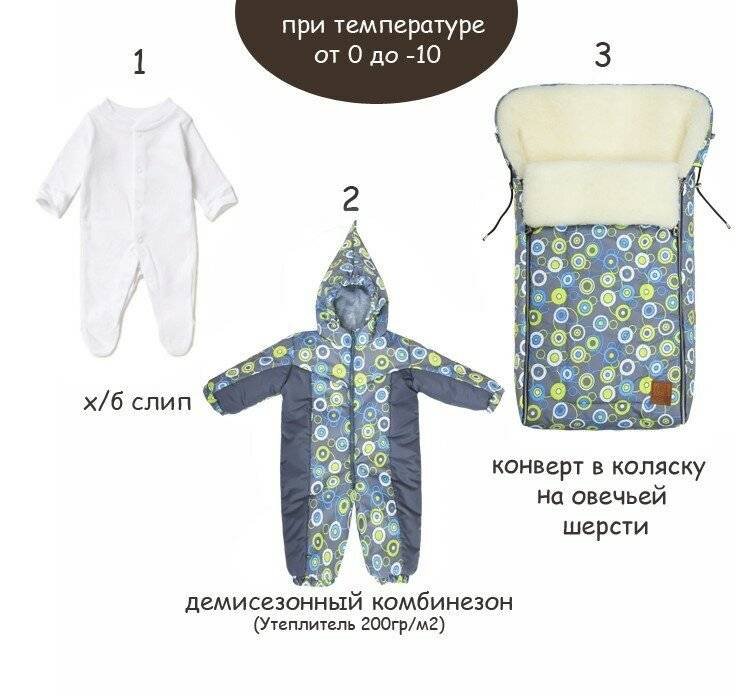 Прогулки зимой с новорожденным: с чего начать? как одевать новорожденного зимой на прогулку - parentchild.ru