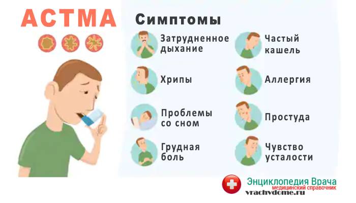 Бронхиальная астма у детей: симптомы и лечение, профилактика заболевания