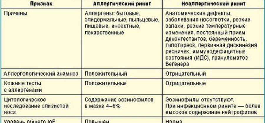 Инфекционно-аллергический полиартрит — большая медицинская энциклопедия