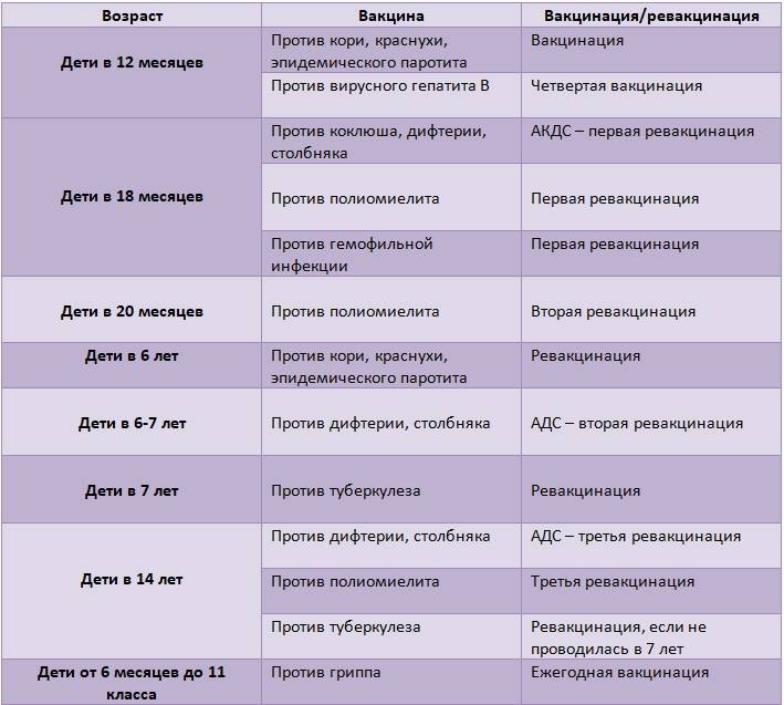 Вакцина полимилекс (polimex) в москве - прививка против полиомиелита - цена