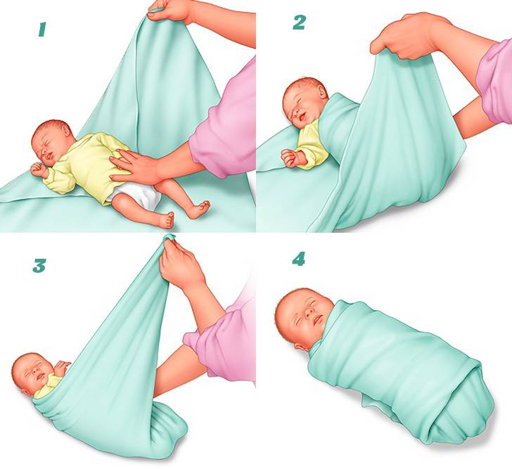 Как пеленать новорожденных детей: лучшие способы
