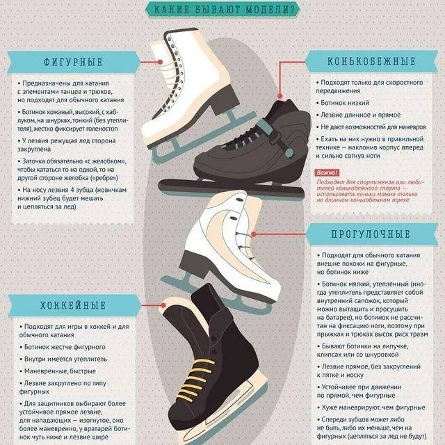 Как выбрать коньки для ребенка