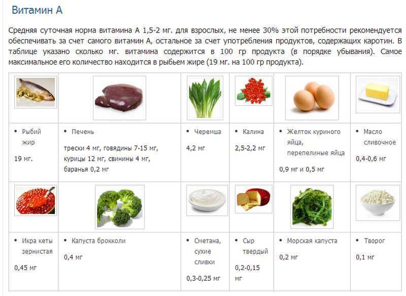 Таблица витаминов в продуктах питания: суточная потребность, как рассчитать, совместимость