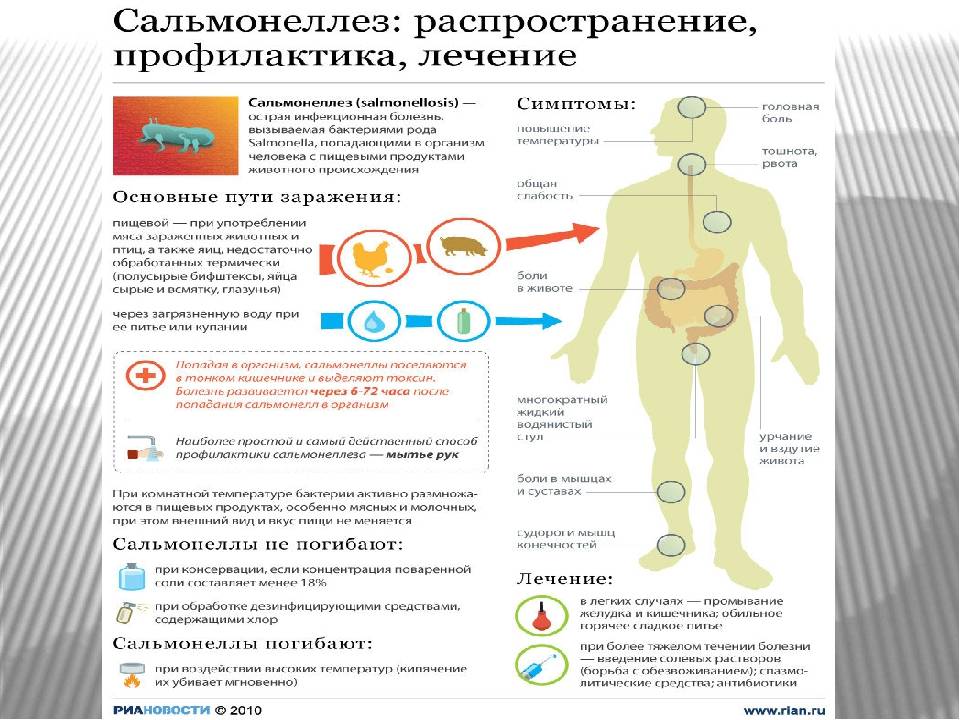 Сальмонеллез у грудничка