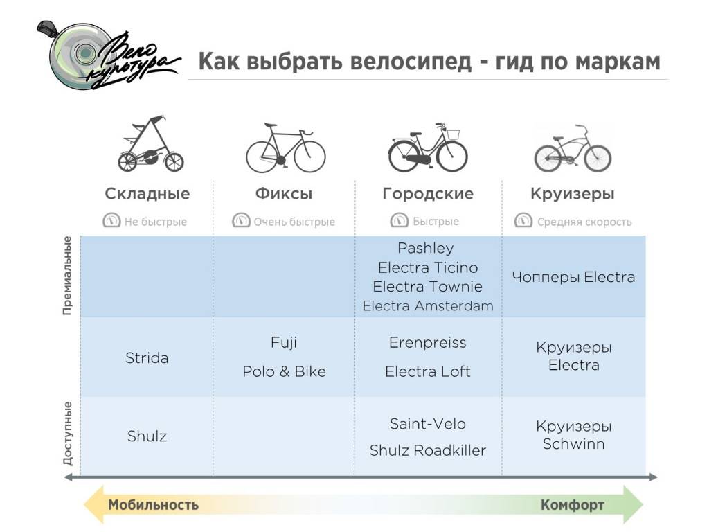 Советы при выборе велосипеда для детей